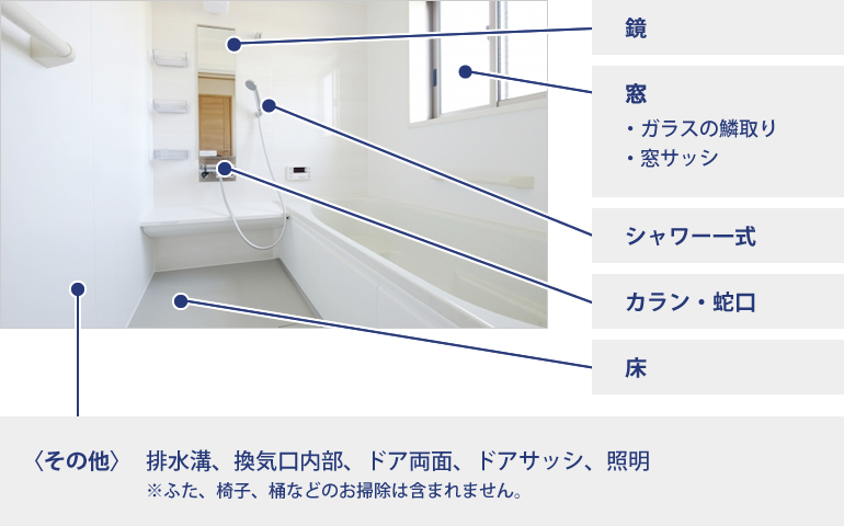 浴室のお掃除対応箇所