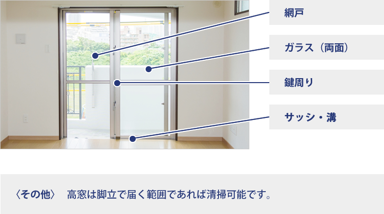 ガラス・サッシお掃除対応箇所