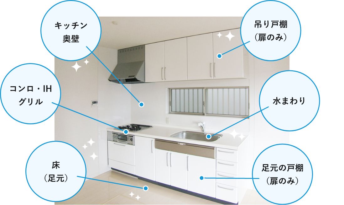 キッチンのお掃除対応箇所