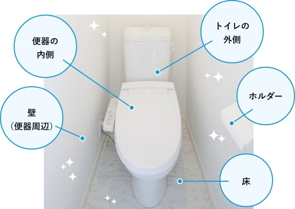 トイレのお掃除対応箇所